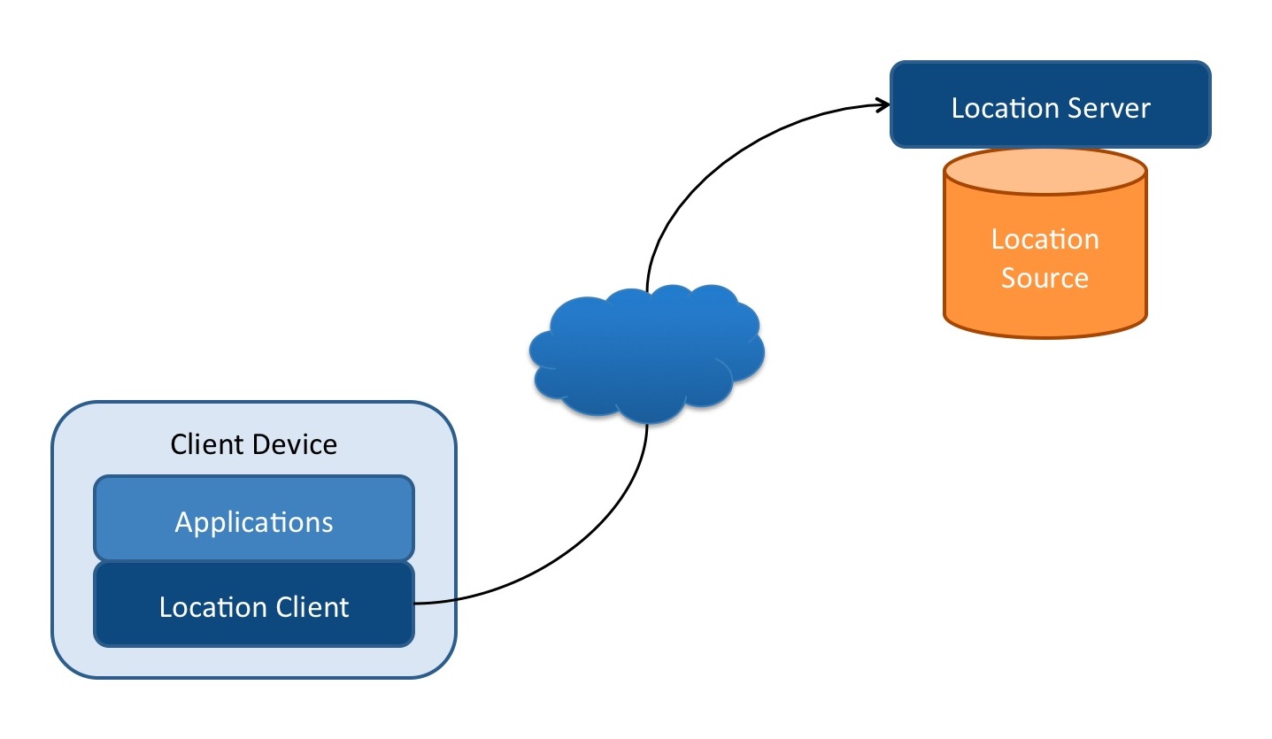 Diagram.png